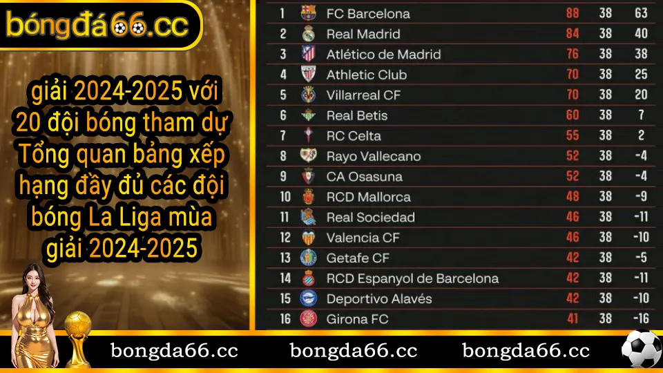 Bảng xếp hạng La Liga Tây Ban Nha mùa giải 2024-2025 với 20 đội bóng tham dự
