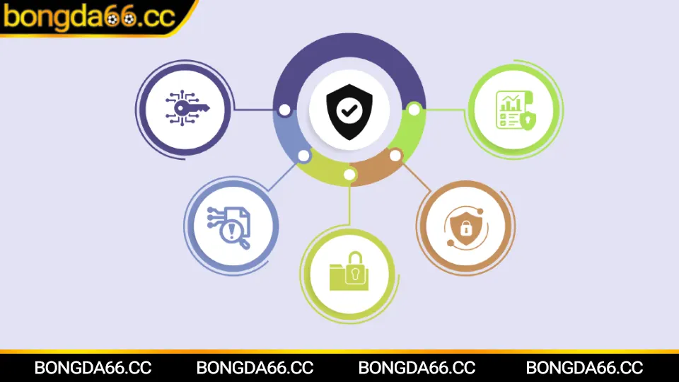 Hệ thống bảo mật kèo nhà cái trên Bongda66 đảm bảo an toàn cho người chơi soi kèo bóng đá 66
